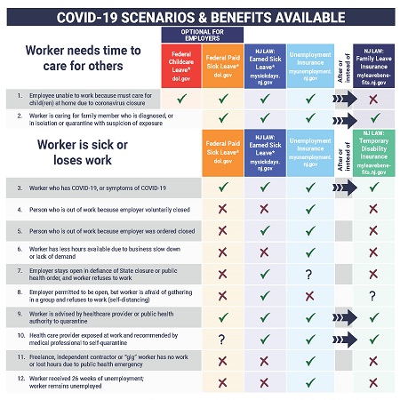 COVID-19–related benefits for NJ employees
